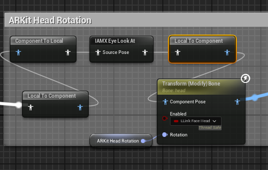Face AnimGraph section where IAMX Eye Look At is combined with the graph's own head-rotation transform nodes
